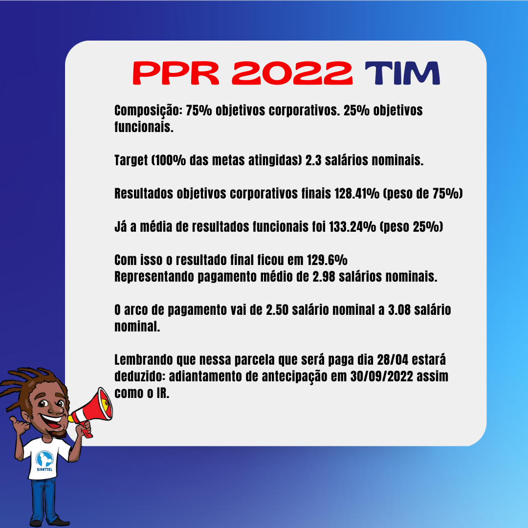 PPR TIM 2022 